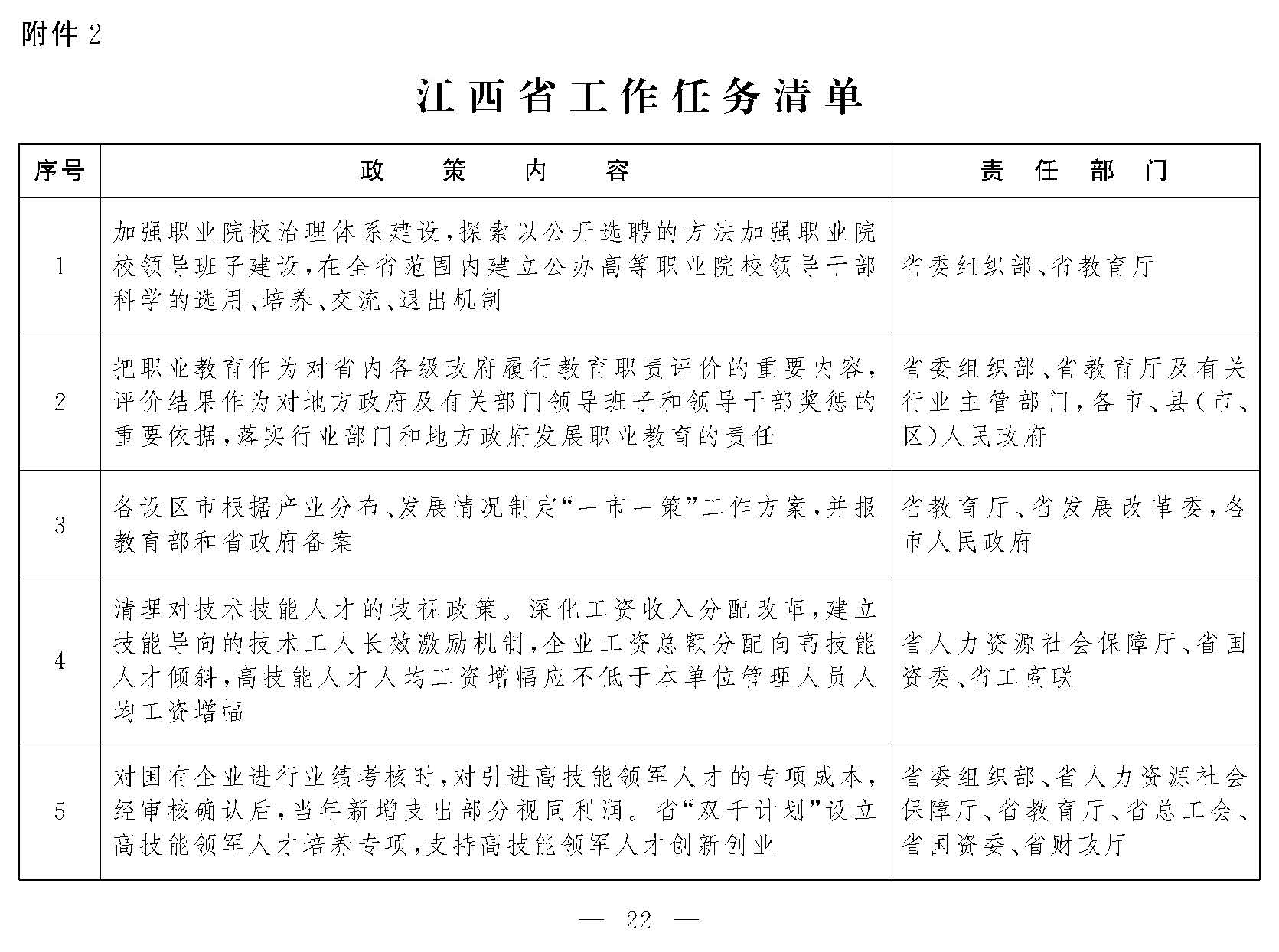 2.江西省工作任务清单_页面_01.jpg