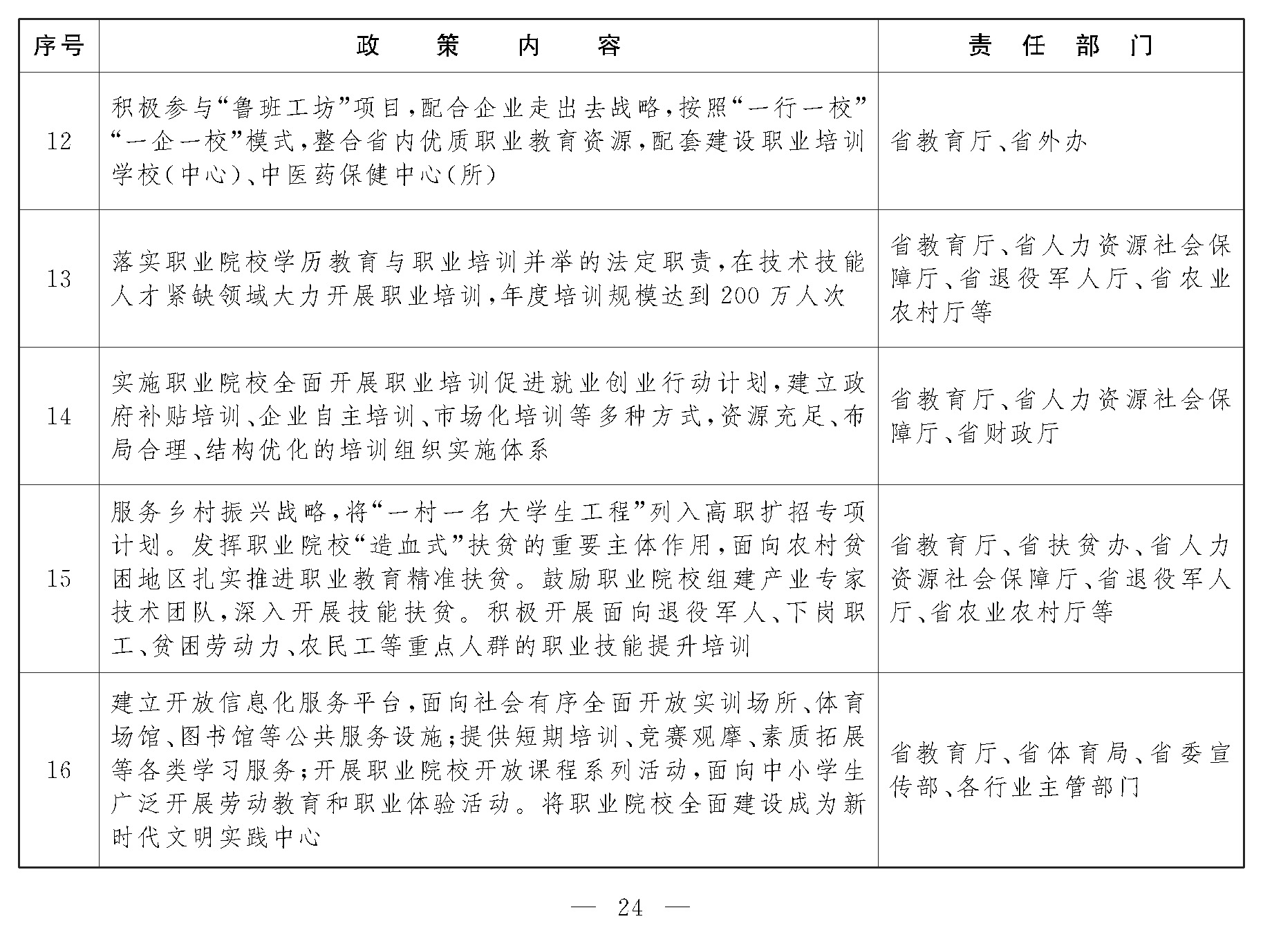 2.江西省工作任务清单_页面_03.jpg