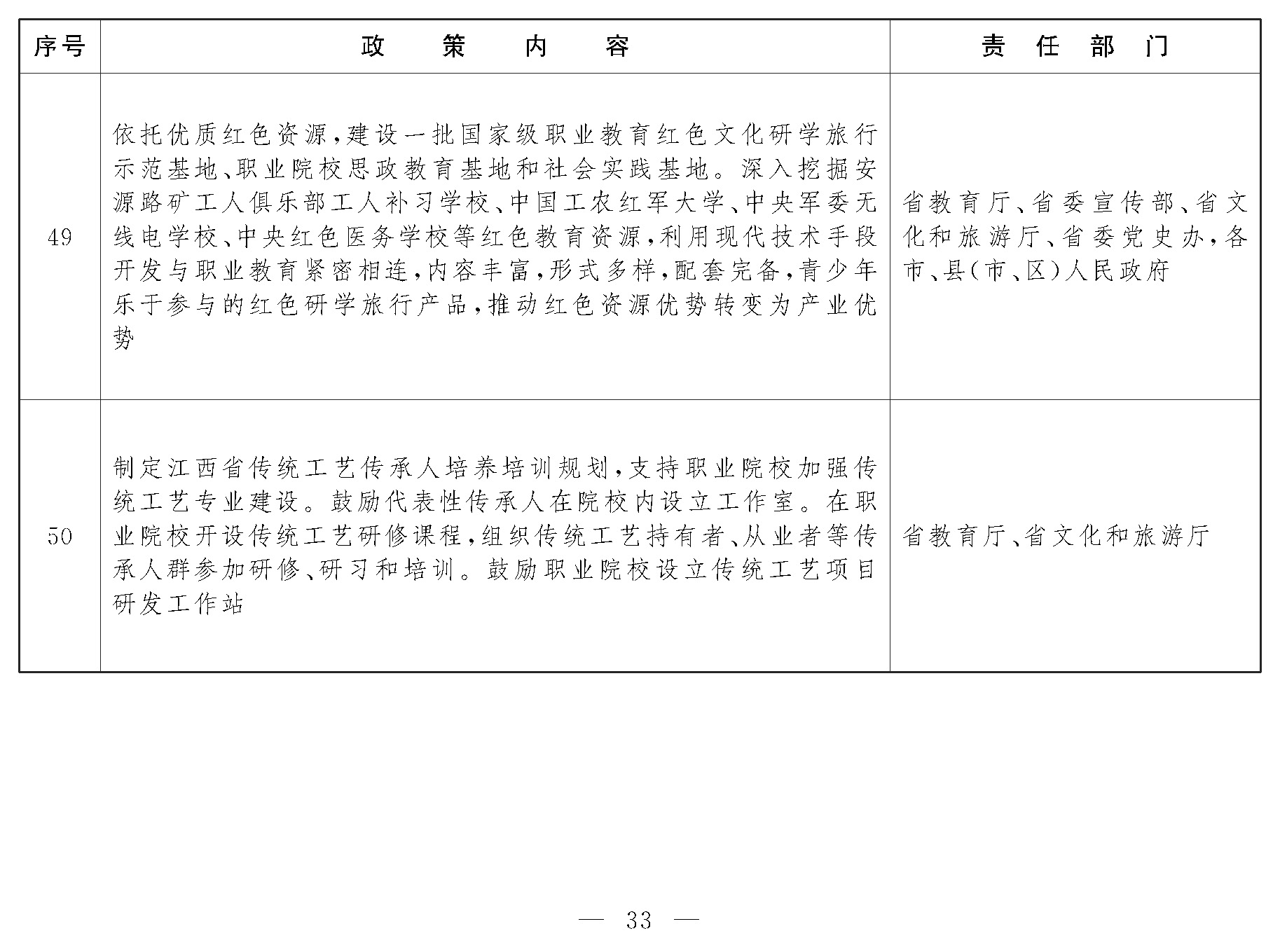 2.江西省工作任务清单_页面_12.jpg