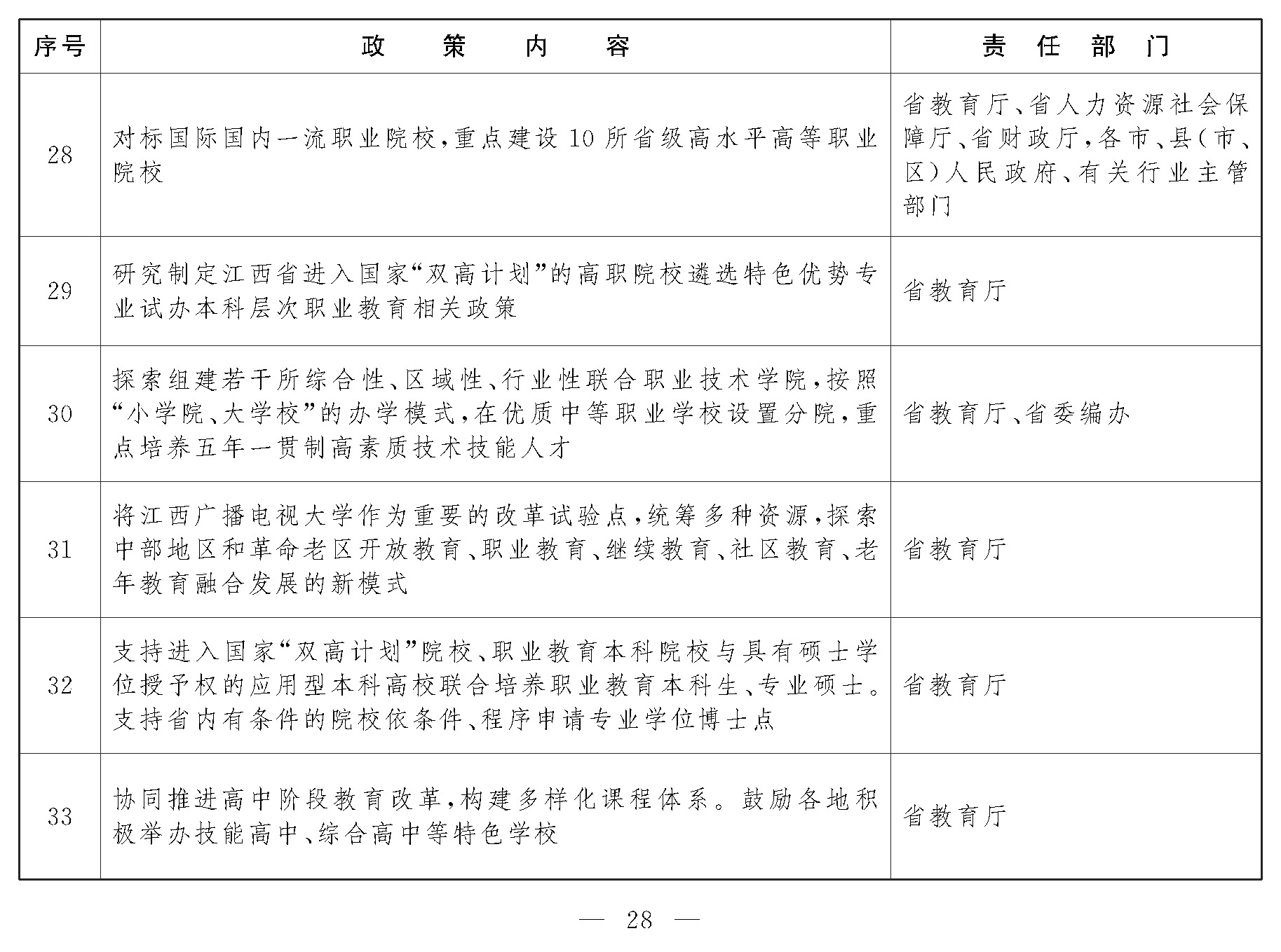 2.江西省工作任务清单_页面_07.jpg