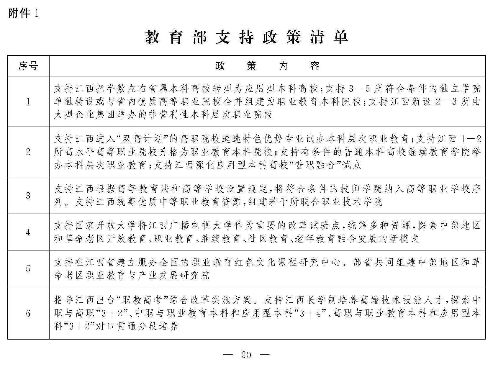 1.教育部支持政策清单_页面_1.jpg